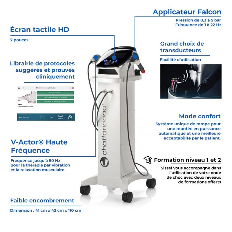 Ondes de choc radiales Chattanooga® Intelect® RPW 2