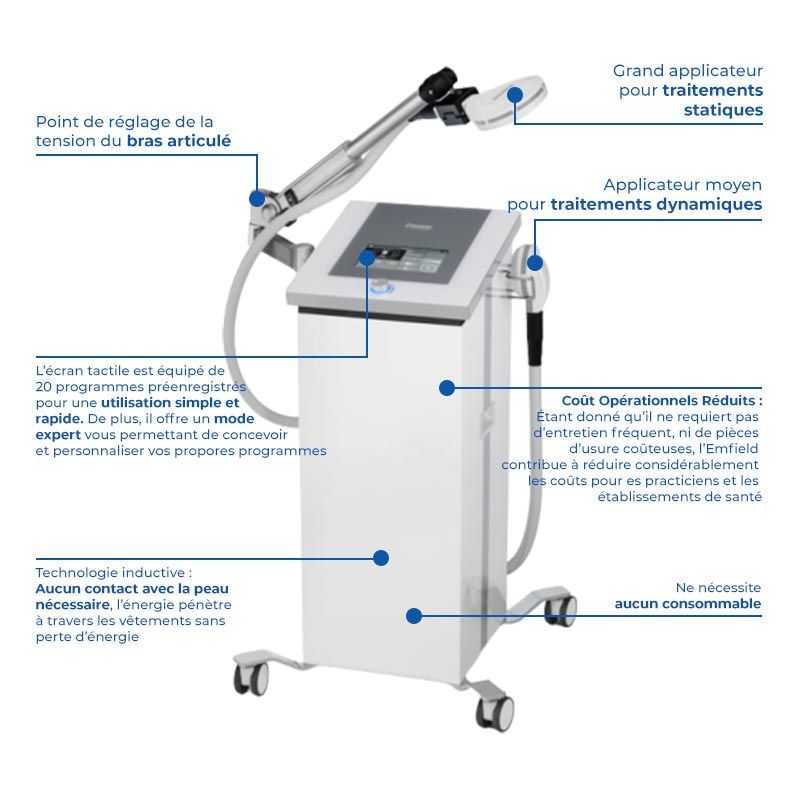 emFieldPro Zimmer schéma fonctionnalité