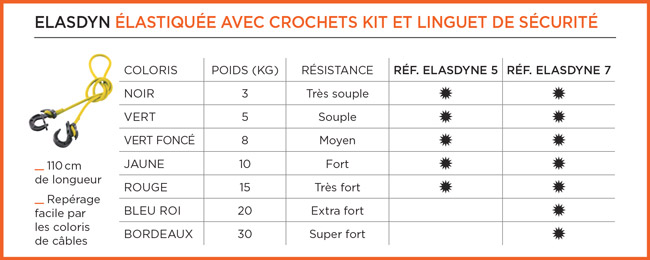 Elasdyn - Élastiquée avec crochets kit et linguet de sécurité